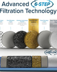 TastePure High-Volume Water Filter