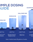 Biofilm Defender - 55 Gallon Water Storage Preserver