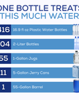 Biofilm Defender - 55 Gallon Water Storage Preserver