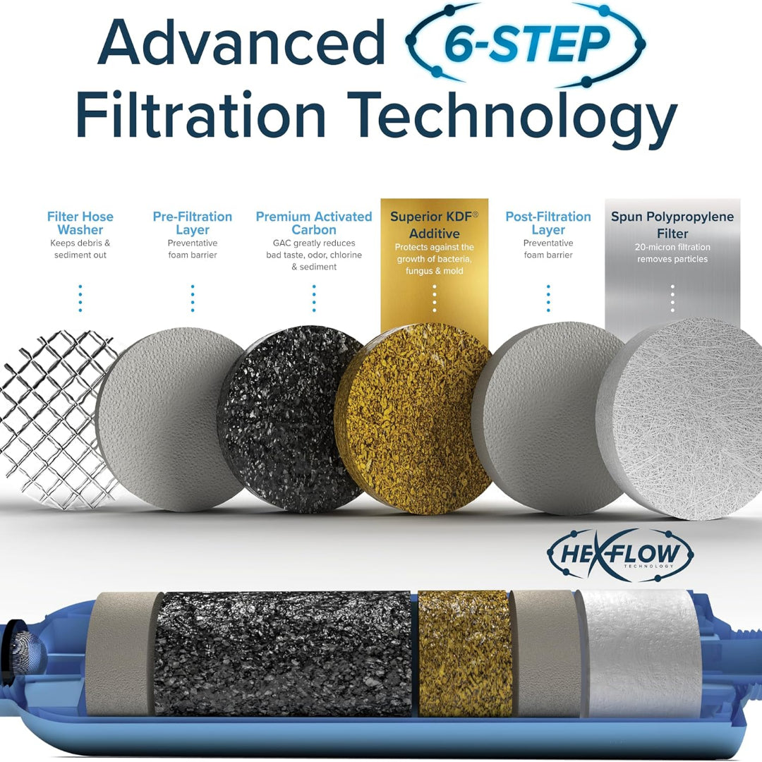 TastePure High-Volume Water Filter