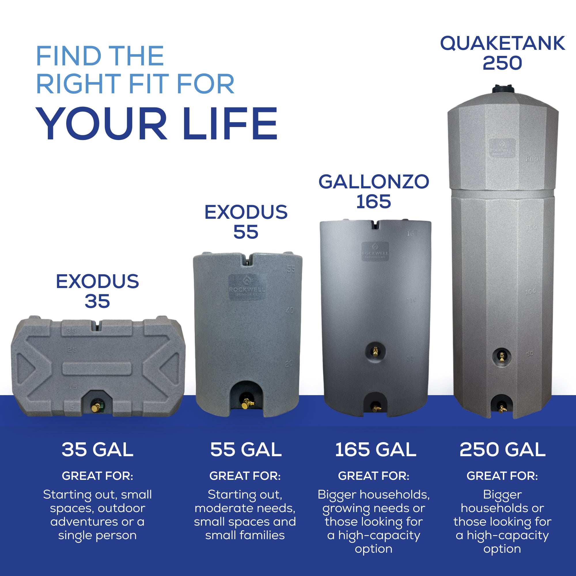 Exodus 55 Gallon Water Tank
