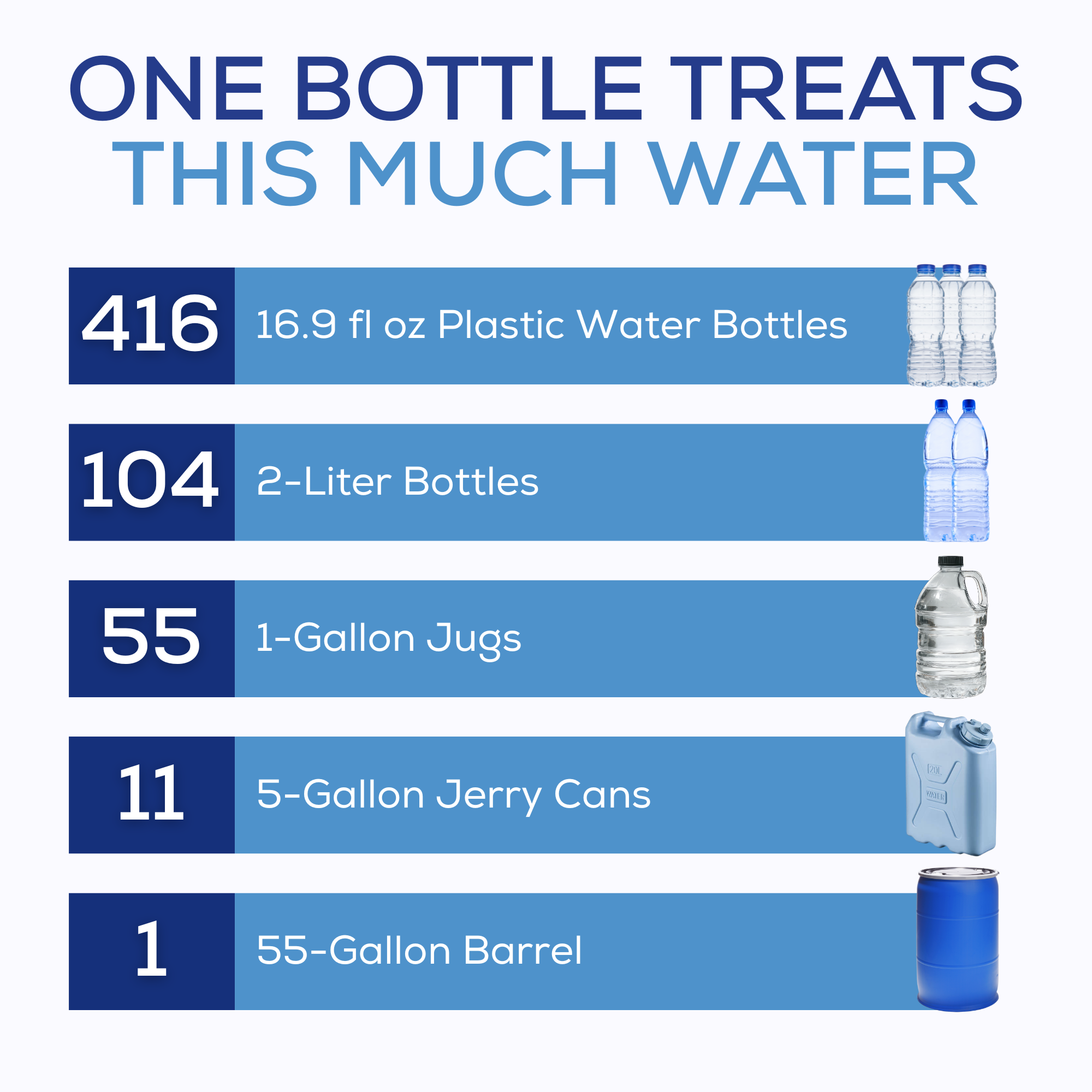 Biofilm Defender - 55 Gallon Water Storage Preserver