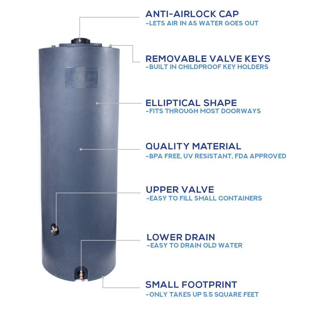 Oasis 250 Water Storage Tank - Rockwell Water - Safe. Clean. Innovative.